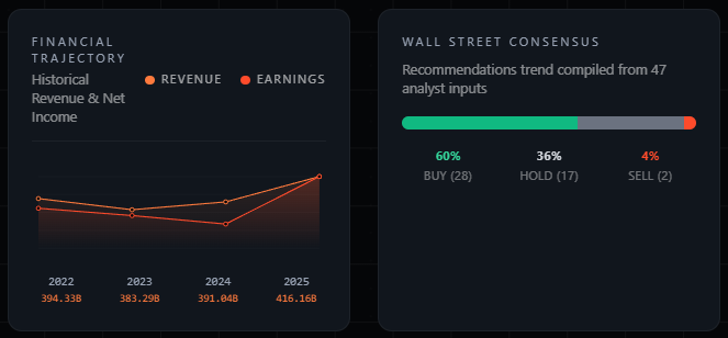 5. Financial Trajectory & Analyst Consensus
